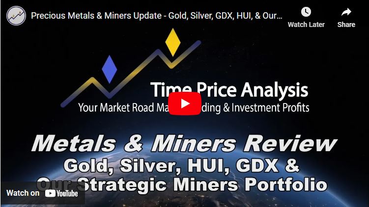 Precious Metals & Miners Update (Video)