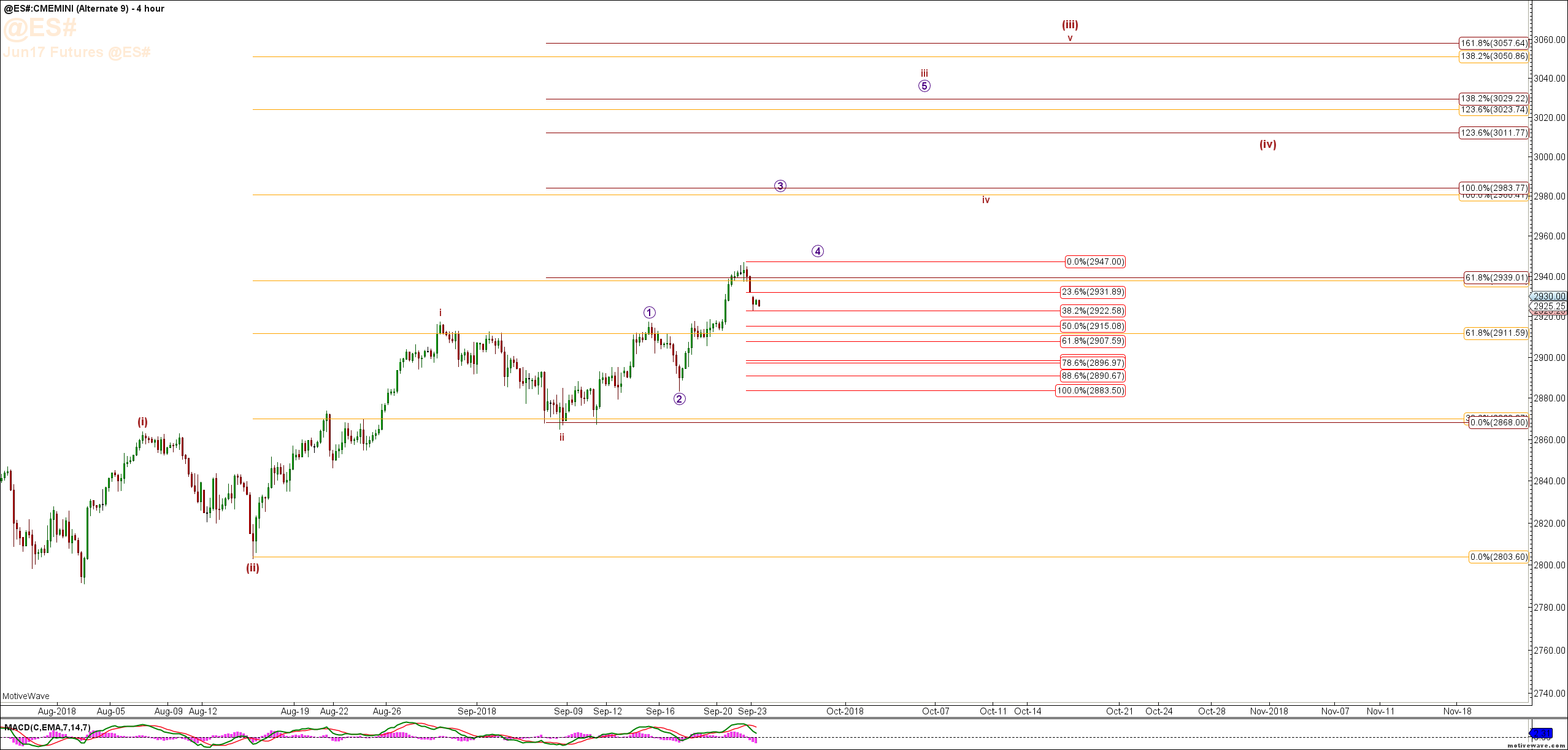 ES (E-Mini) Charts with Elliott Wave Counts & Video
