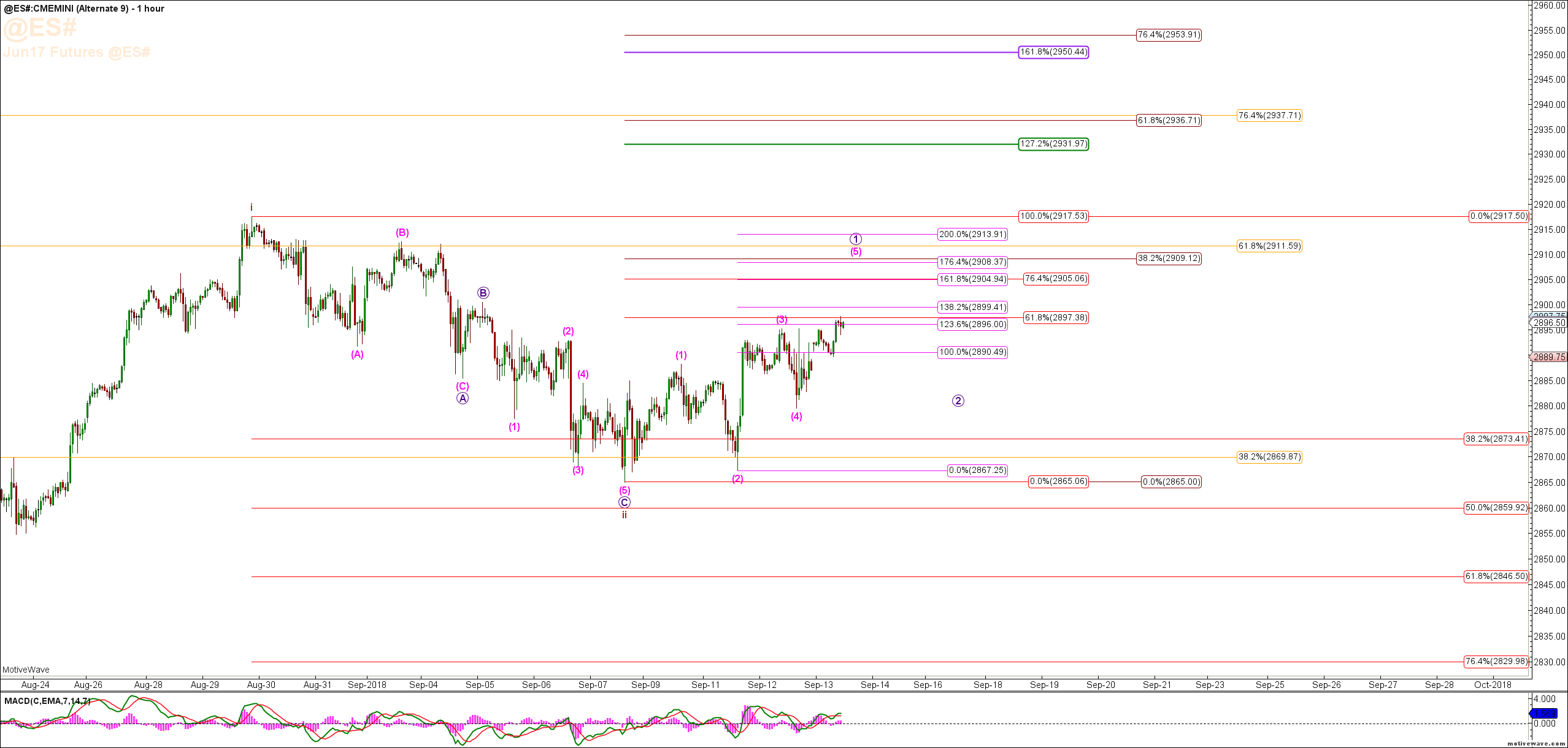ES – S&P 500 – Elliott Wave Charts & Video