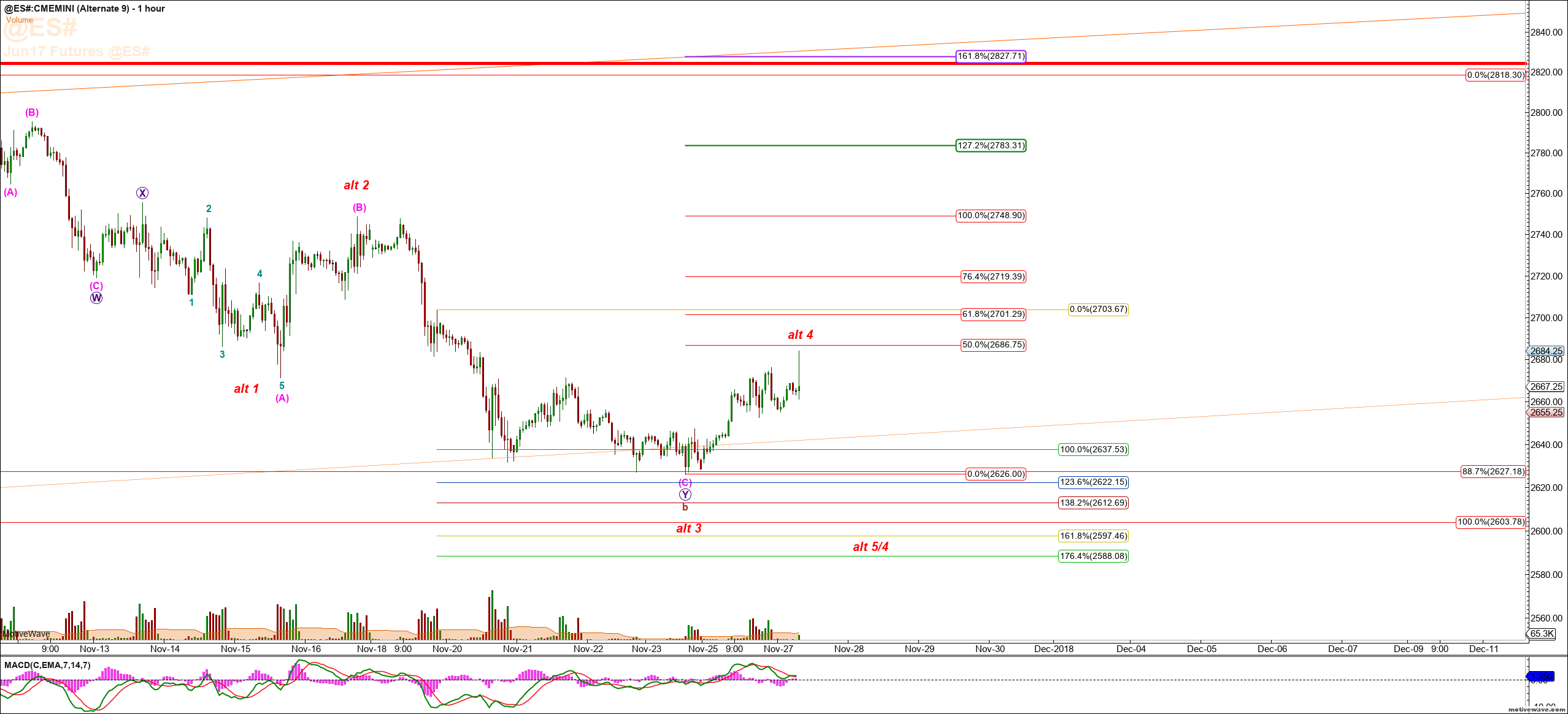 S&P 500 Elliott Wave & Fibonacci Charts & Video Update